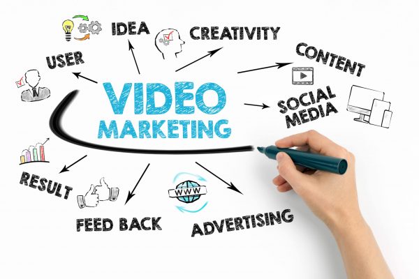 Video Marketing giải trí